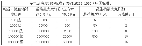 无尘车间.png